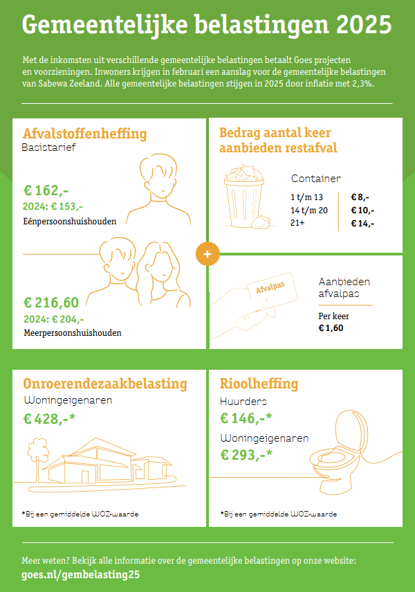 Infographic gemeentelijke belastingen 2025